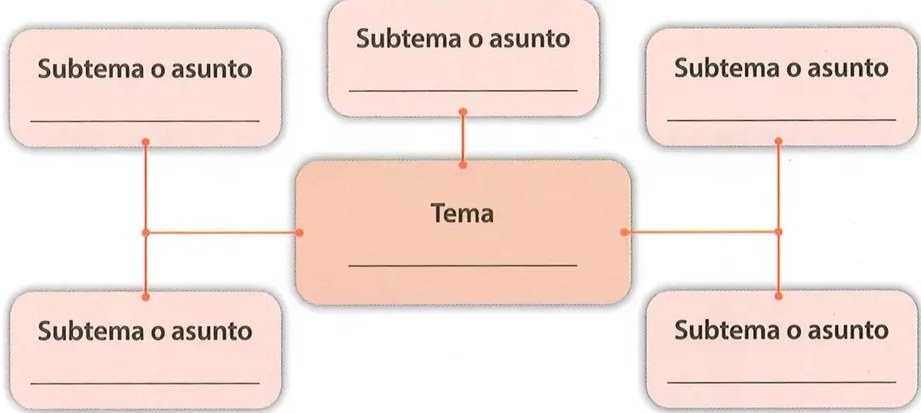 Figura 2 de Lengua Y Literatura · 10 EGB · 2025