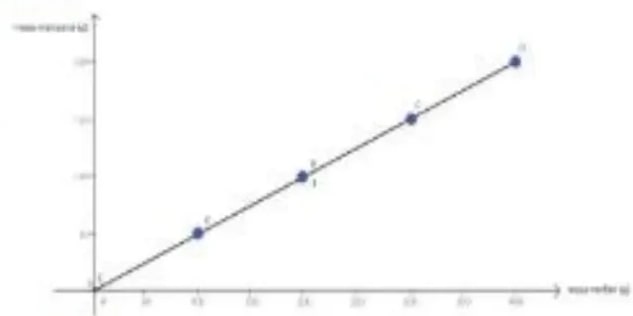 Figura 1 de Matematica · 5 EGB · 2025