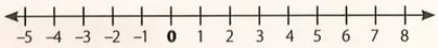 Figura 6 de Matematica · 8 EGB · 2025