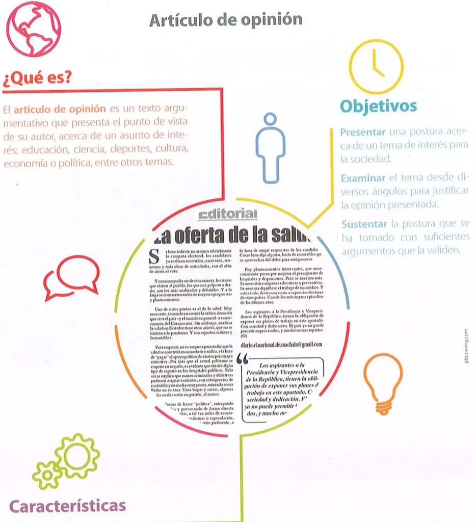 Figura 2 de Lengua Y Literatura · 9 EGB · 2025