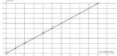 Figura 7 de Matematica · 5 EGB · 2025