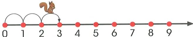 Figura 4 de Matematica · 2 EGB · 2025