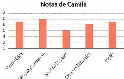 Figura 3 de Matematica · 8 EGB · 2025
