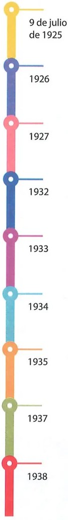 Figura 2 de Estudios Sociales · 7 EGB · 2024