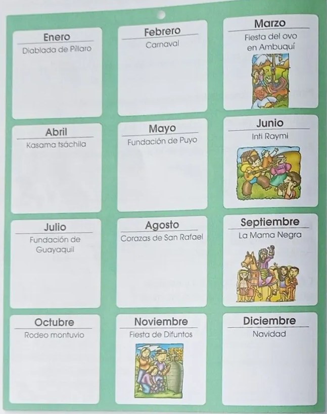 Cuatro etiquetas de autoevaluación con ejemplos de patrimonio (bloques de queso, ladrillos, granos).
