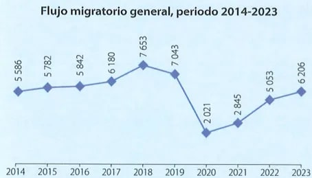 Figura 3 de Estudios Sociales · 7 EGB · 2024