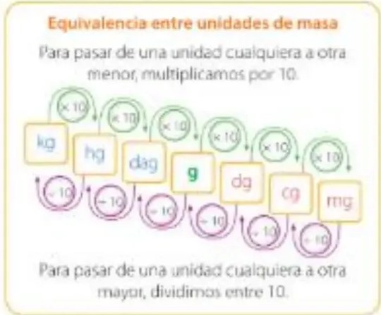 Figura 4 de Matematica · 5 EGB · 2025