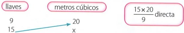 Figura 6 de Matematica · 7 EGB · 2024