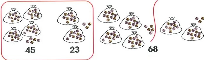 Figura 3 de Matematica · 2 EGB · 2025