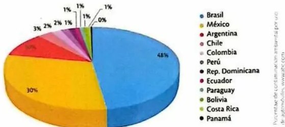 Figura 3 de Lengua Y Literatura · 3ro BGU · 2024