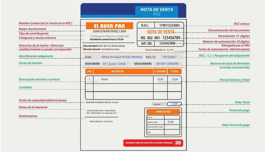 Figura 3 de Emprendimiento Y Gestion · 1ro BGU · 2019