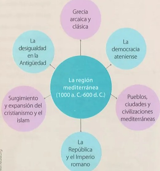 Figura 3 de Estudios Sociales · 8 EGB · 2024