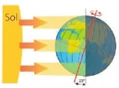 Figura 4 de Ciencias Naturales · 6 EGB · 2025