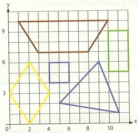 Figura 1 de Matematica · 8 EGB · 2025