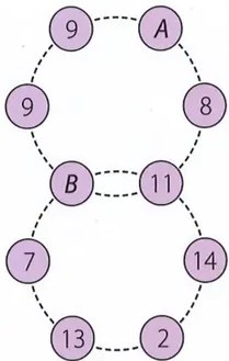 Figura 2 de Matematica · 8 EGB · 2025