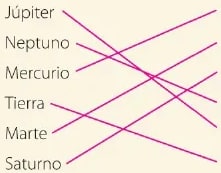 Figura 2 de Ciencias Naturales · 6 EGB · 2025