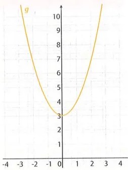 Figura 4 de Matematica · 9 EGB · 2025