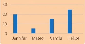 Figura 1 de Matematica · 6 EGB · 2025