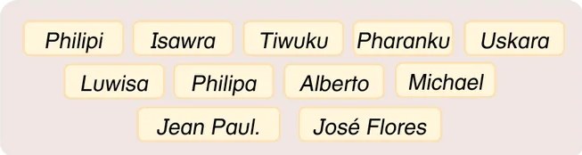 Recuadro con nombres propios de personas presentados como etiquetas: Philipi, Isawra, Tiwuku, Pharanku, Uskara, Luwisa, Philipa, Alberto, Michael, Jean Paul, José Flores.