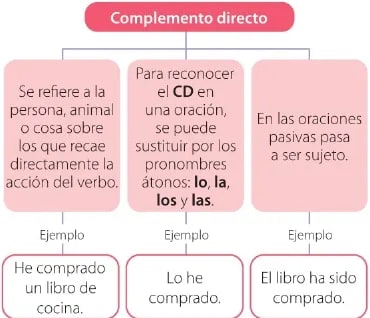 Figura 1 de Lengua Y Literatura · 6 EGB · 2025