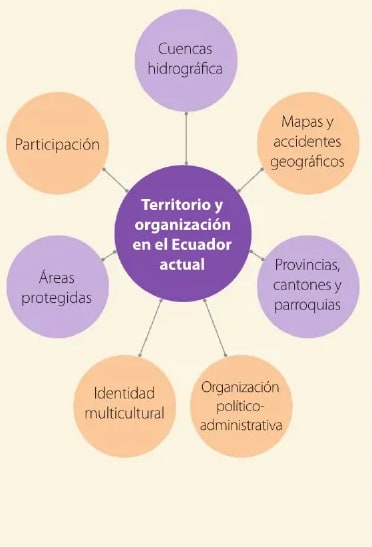 Figura 2 de Estudios Sociales · 6 EGB · 2025
