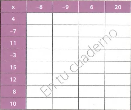 Figura 1 de Matematica · 8 EGB · 2025