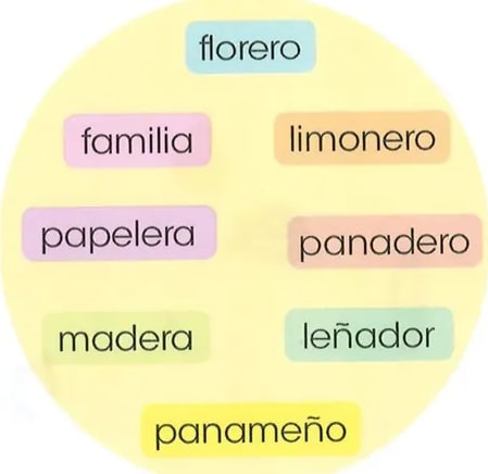 Figura 6 de Lengua Y Literatura · 2 EGB · 2025