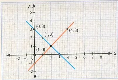 Figura 2 de Matematica · 10 EGB · 2025