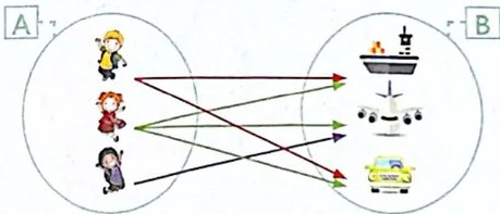 Figura 6 de Matematica · 4 EGB · 2024