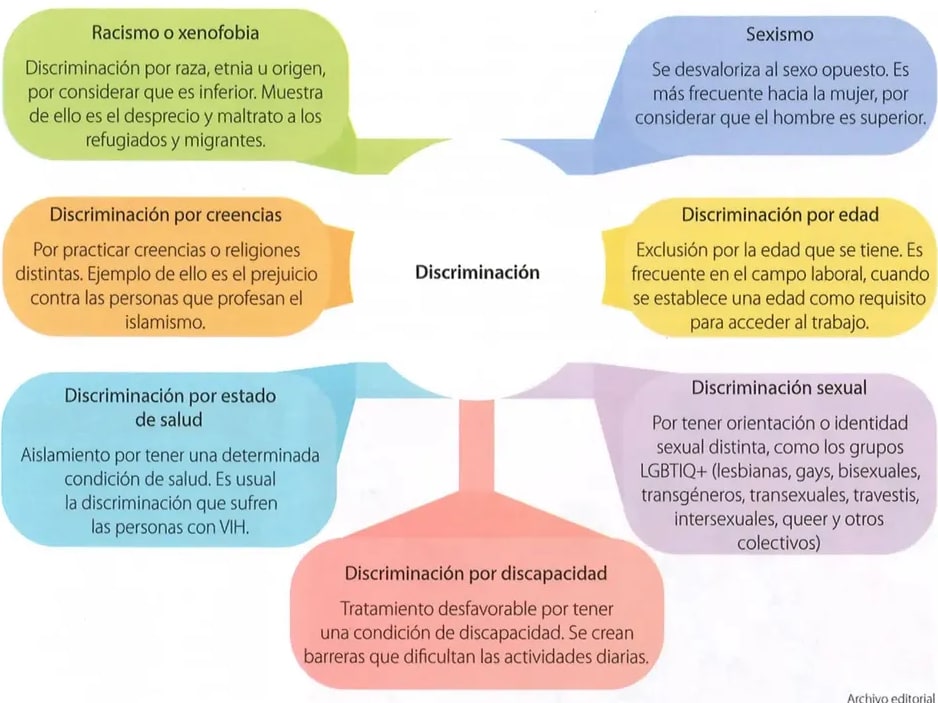 Figura 1 de Estudios Sociales · 8 EGB · 2024