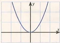 Figura 3 de Matematica · 10 EGB · 2025
