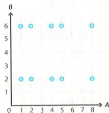 Figura 4 de Matematica · 9 EGB · 2025