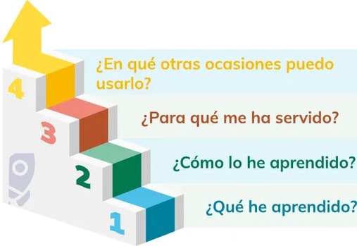 Figura 2 de Educacion Ciudadania · 1ro BGU · 2024