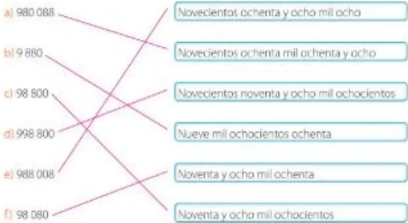 Figura 2 de Matematica · 5 EGB · 2025