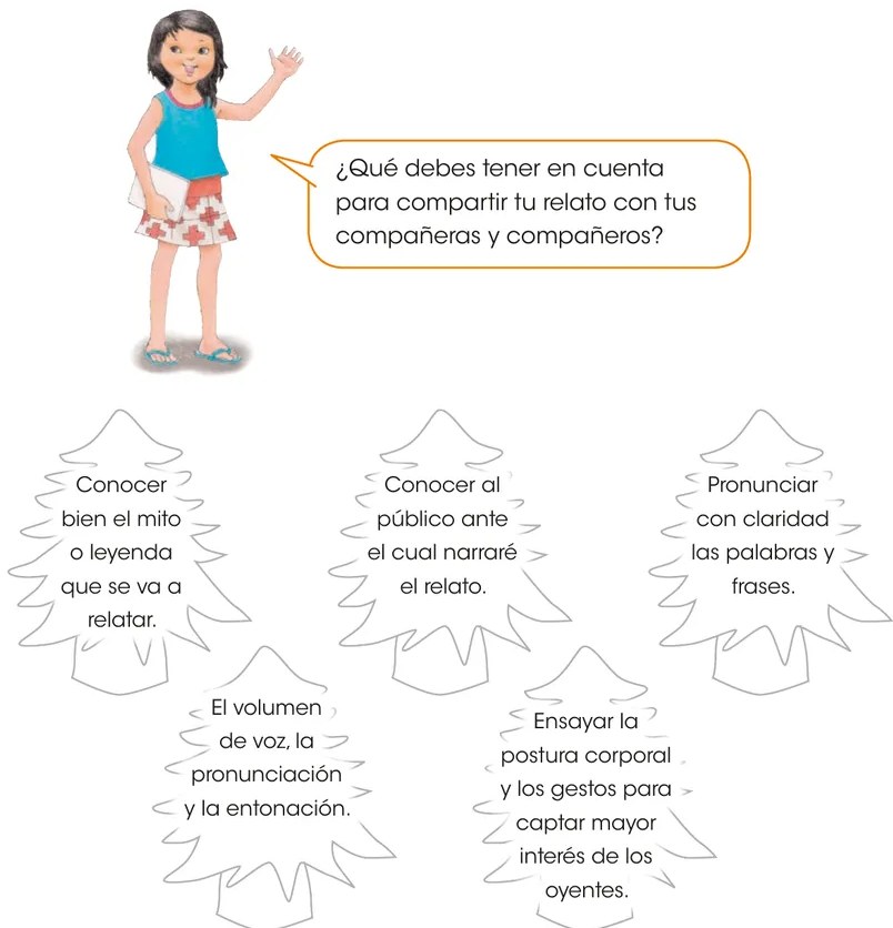 Cinco árboles de navidad en color gris (sin pintar), cada uno con un texto en su interior representando un aspecto para compartir un relato oral. Los árboles están distribuidos en dos filas: tres en la primera y dos en la segunda.