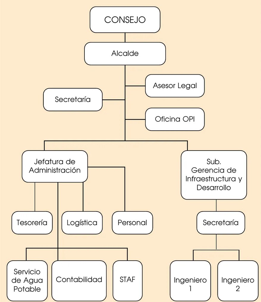 Figura 2 de Llaqtanchikpa kawsayninkuna - Chanka : saberes de los pueblos - Comunicación y Ciencia y Tecnología quechua, variante Chanca · 2021