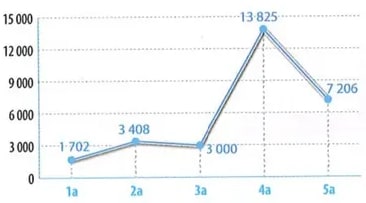 Figura 4 de Matematica · 8 EGB · 2025