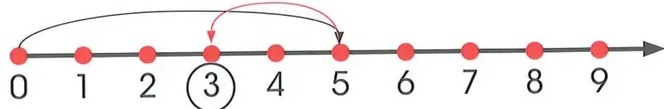 Figura 4 de Matematica · 2 EGB · 2025