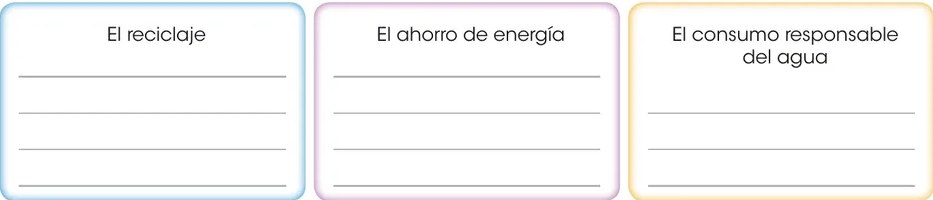 Tabla de tres columnas con recuadros de colores (verde, azul, rosado) que representan los tres temas: El reciclaje / El ahorro de energía / El consumo responsable del agua. Espacios en blanco para que el alumno escriba sus ideas.