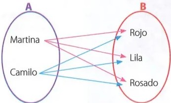 Figura 3 de Matematica · 10 EGB · 2025