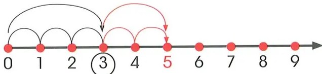 Figura 6 de Matematica · 2 EGB · 2025