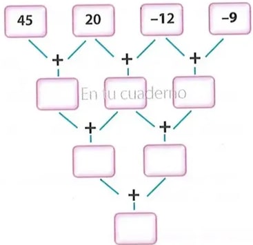 Figura 3 de Matematica · 8 EGB · 2025