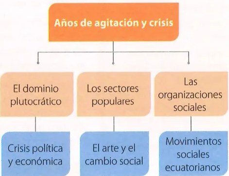 Figura 3 de Estudios Sociales · 7 EGB · 2024