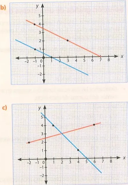 Figura 3 de Matematica · 10 EGB · 2025