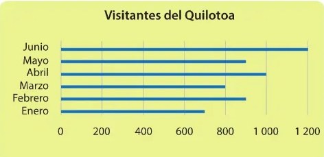 Figura 2 de Matematica · 6 EGB · 2025