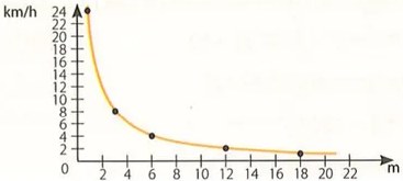 Figura 6 de Matematica · 9 EGB · 2025