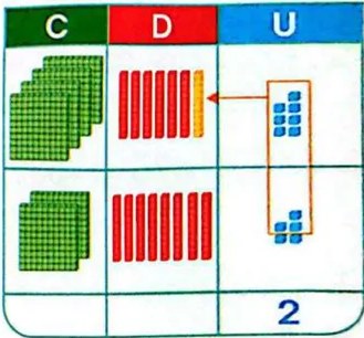 Figura 7 de Matematica · 3 EGB · 2025