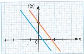 Figura 6 de Matematica · 10 EGB · 2025