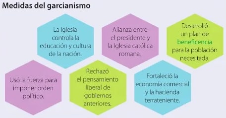 Figura 1 de Estudios Sociales · 6 EGB · 2025