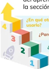 Figura 1 de Educacion Ciudadania · 1ro BGU · 2024